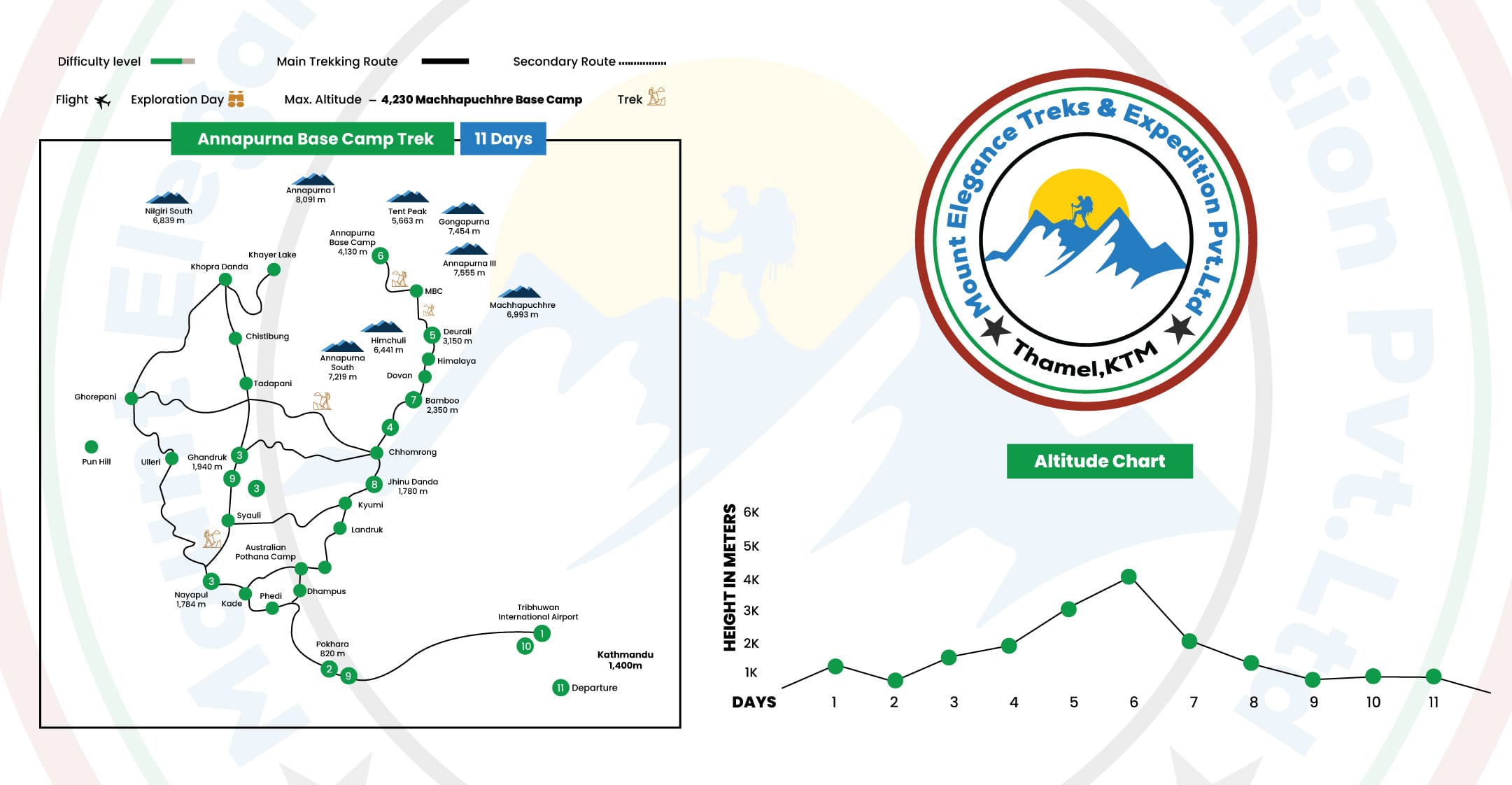 annapurna base camp trek – 11 days map