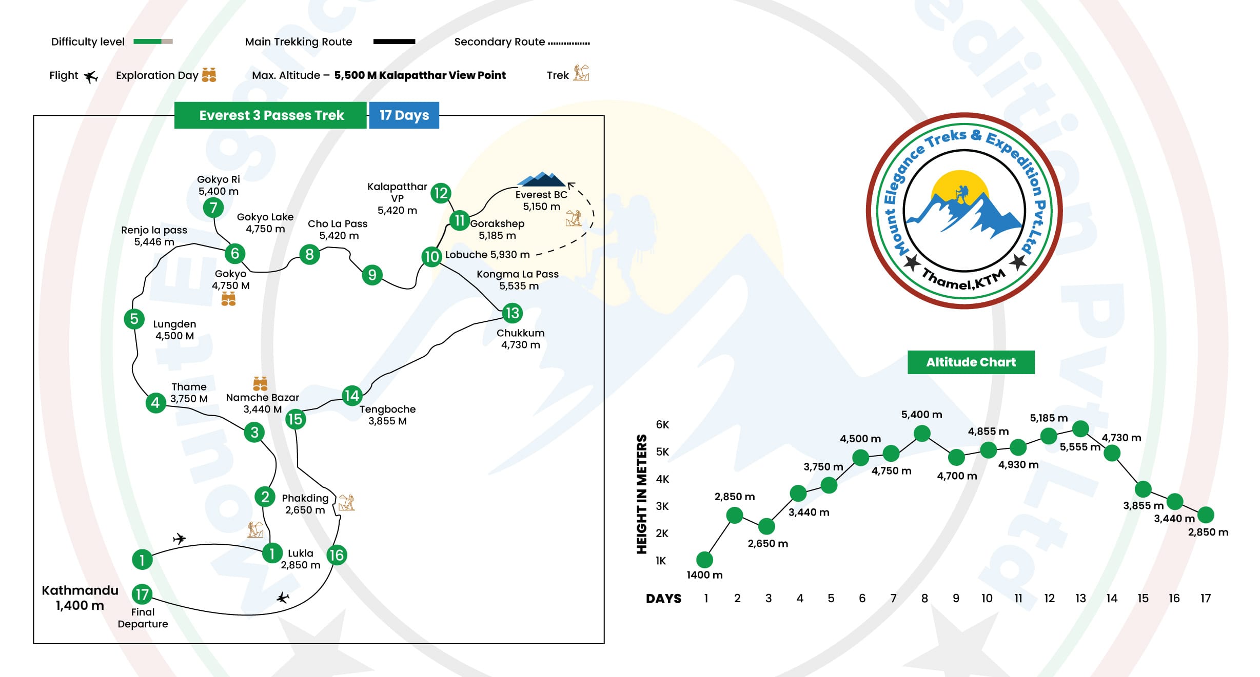 12 days everest base camp trek map