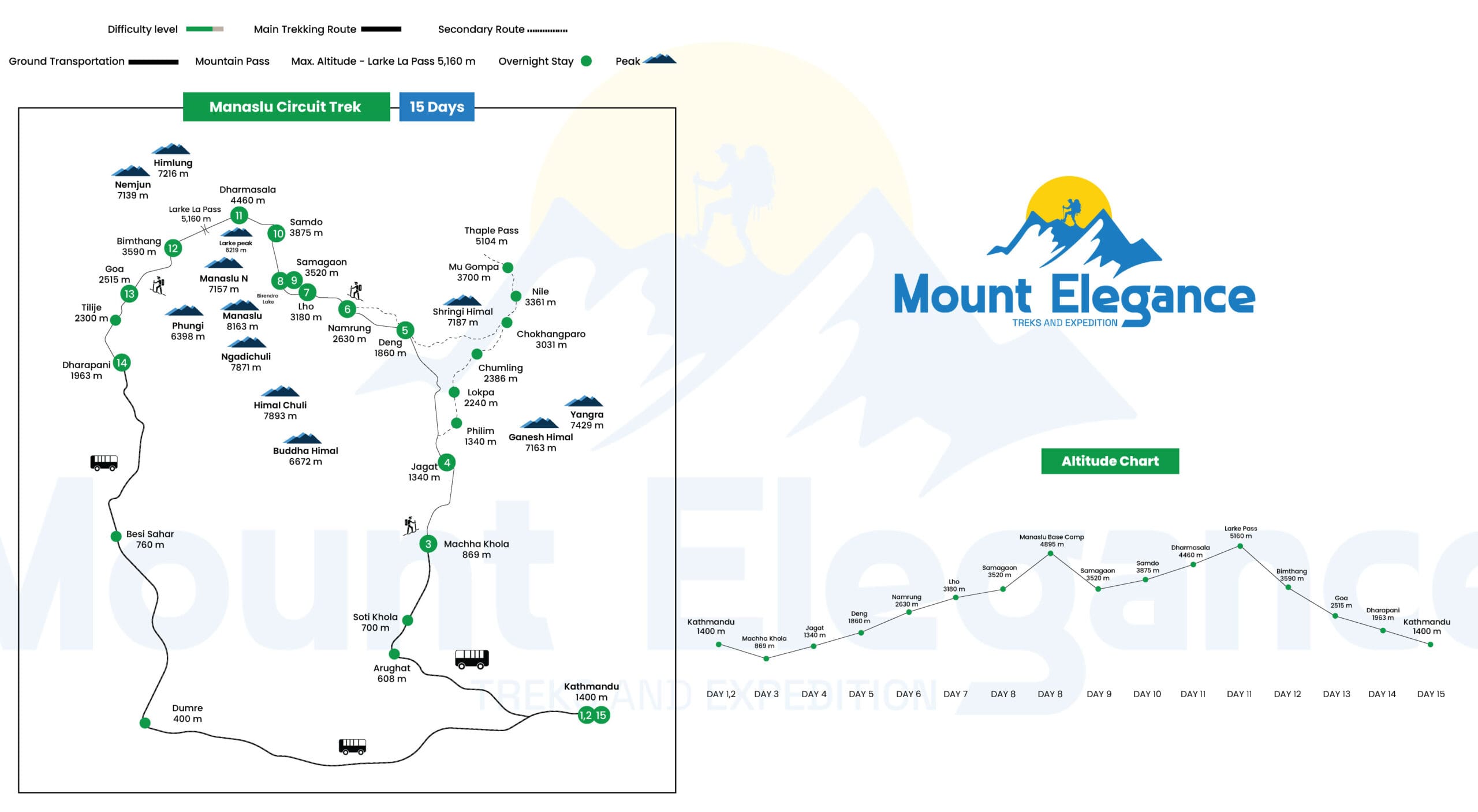 Manaslu Circuit Trek – 15 Days 1 15 days manaslu circuit trek map with distance pdf