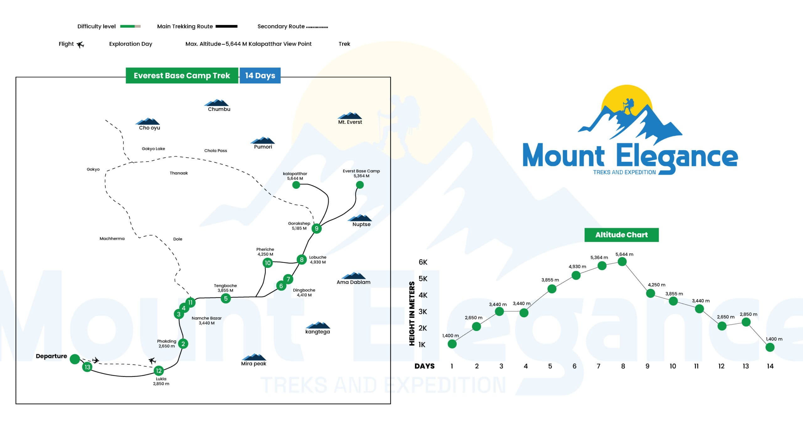 Everest Base Camp Trek - 14D 1 map travel tails Everest Base Camp Trek scaled
