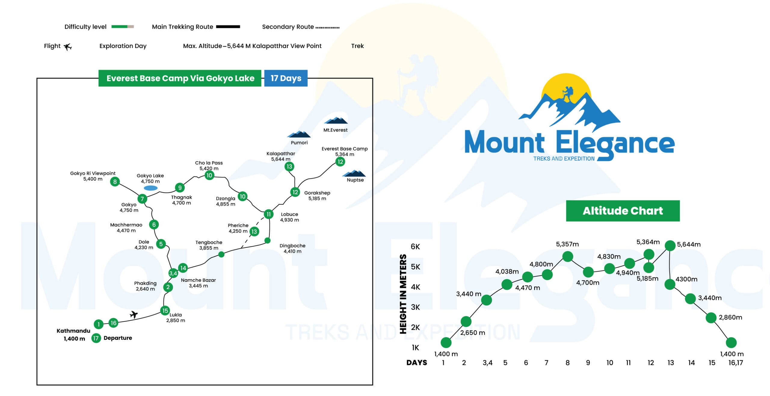Everest Base Camp Trek Via Gokyo - 17 D 1 map EBC GL 17Ds scaled