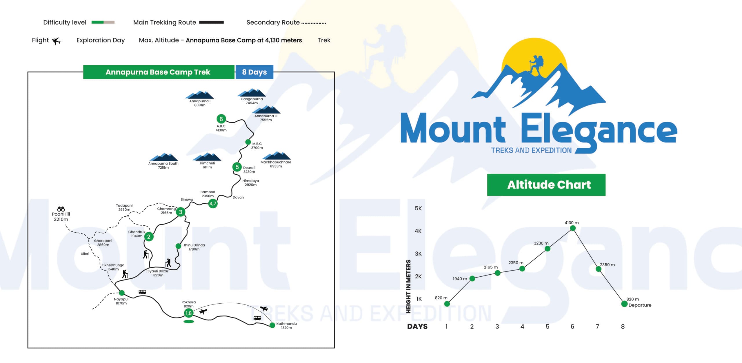 Short Annapurna Base Camp- 8 Days 1 Annapurna Circuit Trek map 01 scaled