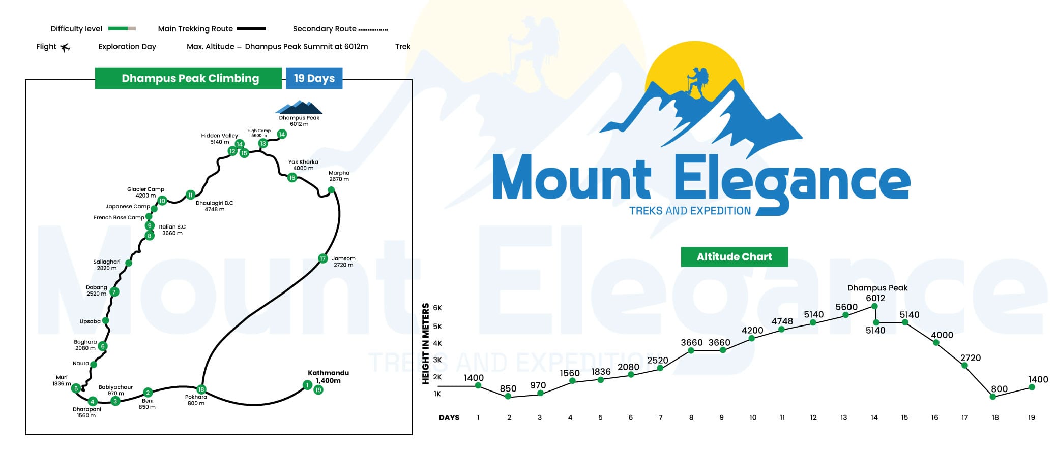 Dhampus Peak Climbing - 19D 1 Dhampus Peak Climbing 19 days